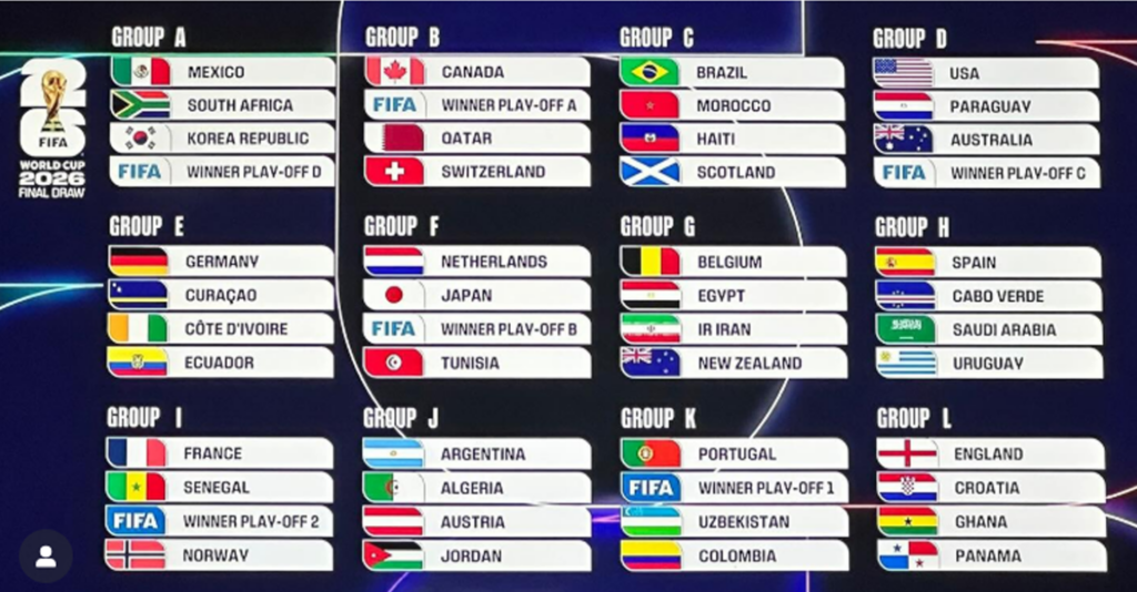 Grupos del Mundial 2026: Selecciones, Partidos y Fechas Confirmadas