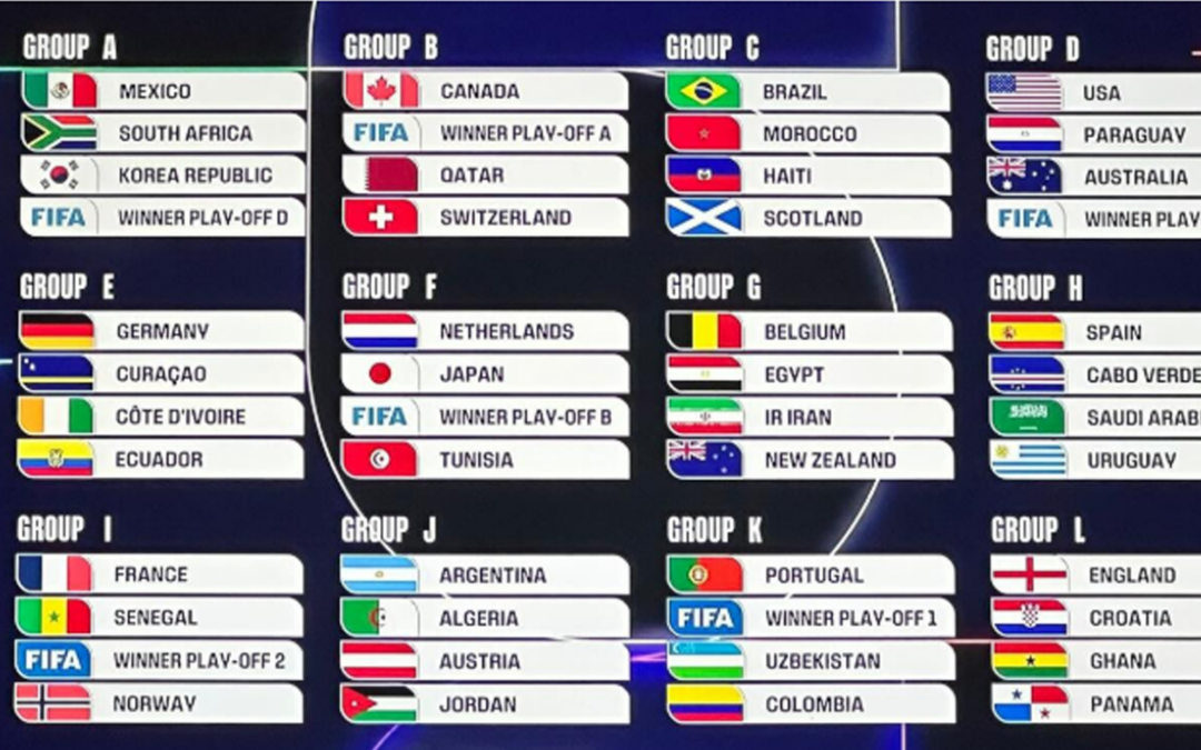 Grupos del Mundial 2026: Selecciones, Partidos y Fechas Confirmadas