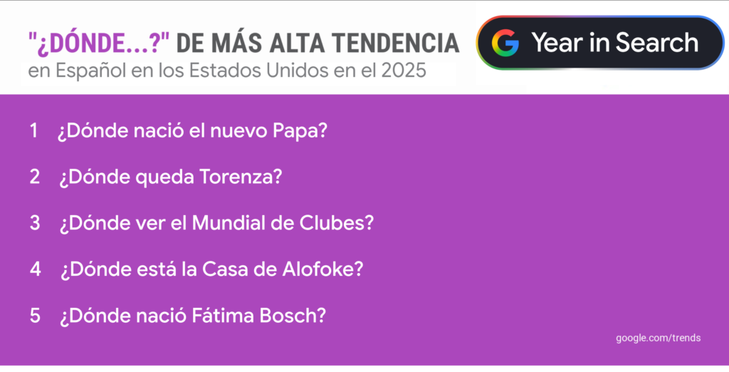 Año en Búsquedas de Google: Tendencias y Temas Populares de 2025
